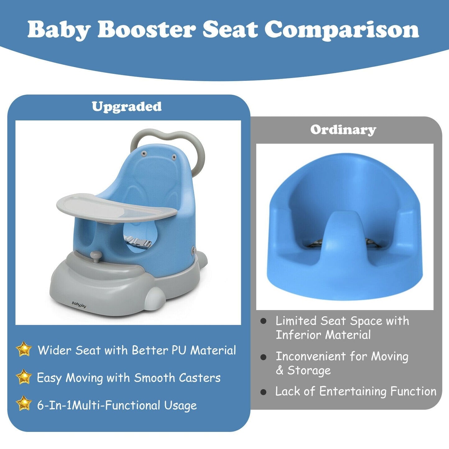 6 in 1 Baby Walker Training Set-Blue