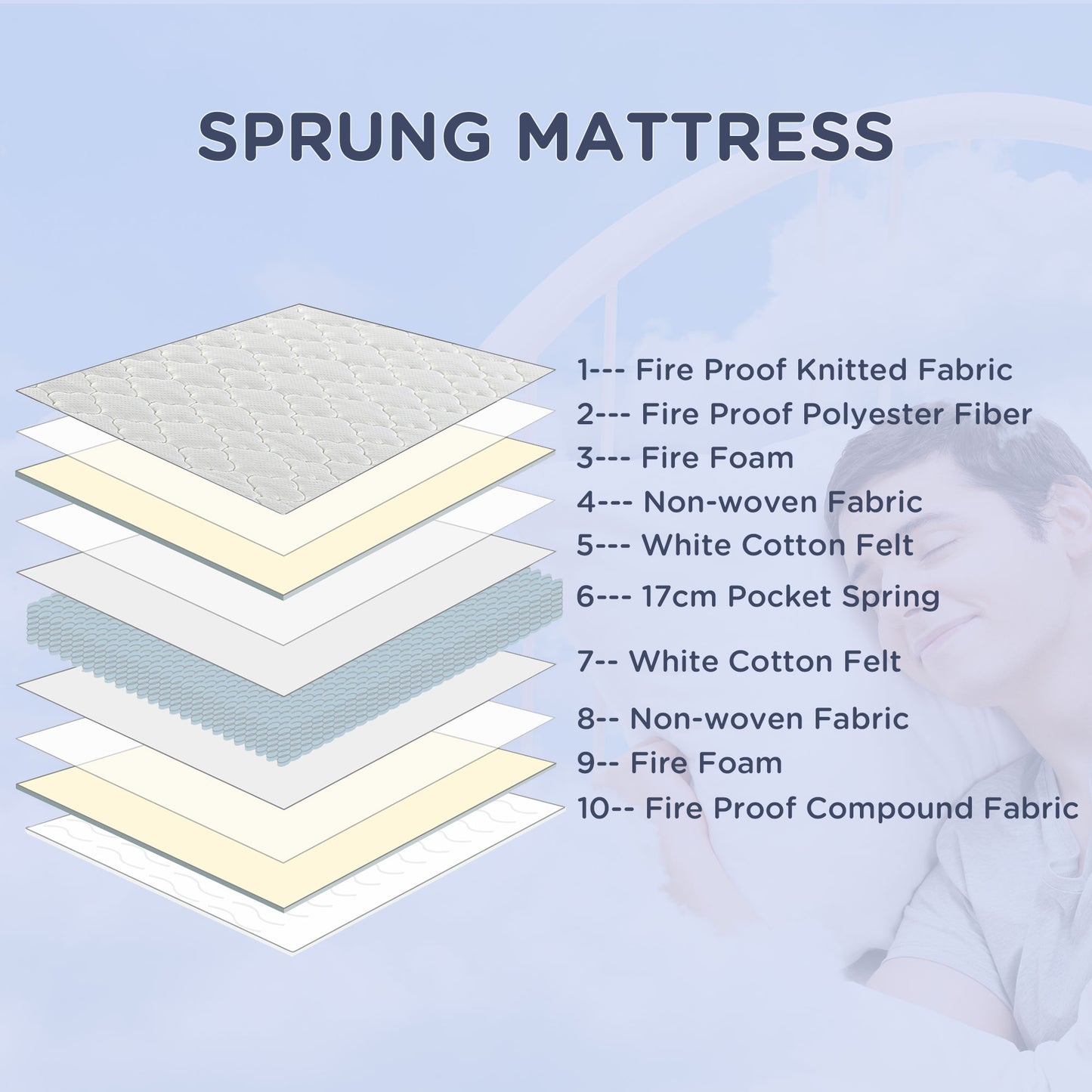 HOMCOM 4.9ft King Mattress, 7 Inch Pocket Sprung Mattress in a Box with Breathable Foam, Individually Wrapped Spring and Medium Firm Hybrid, 200cmx150cmx18cm, White