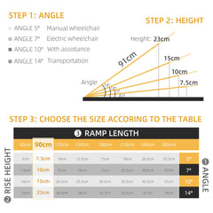 HOMCOM 3ft Folding Aluminum Wheelchair Ramp Scooter Portable Mobility Assist Suitcase Access Aid Disabled