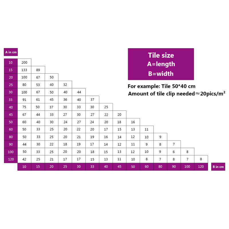 Tile Levelling Clips 1000 pcs 3 mm