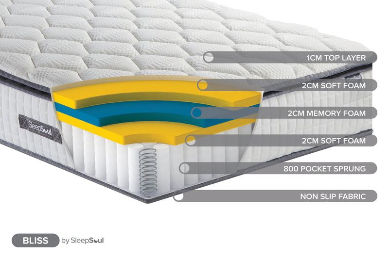 SleepSoul Bliss Mattress