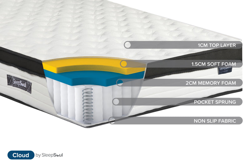 SleepSoul Cloud Mattress