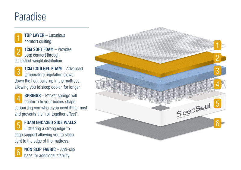 SleepSoul Paradise Mattress